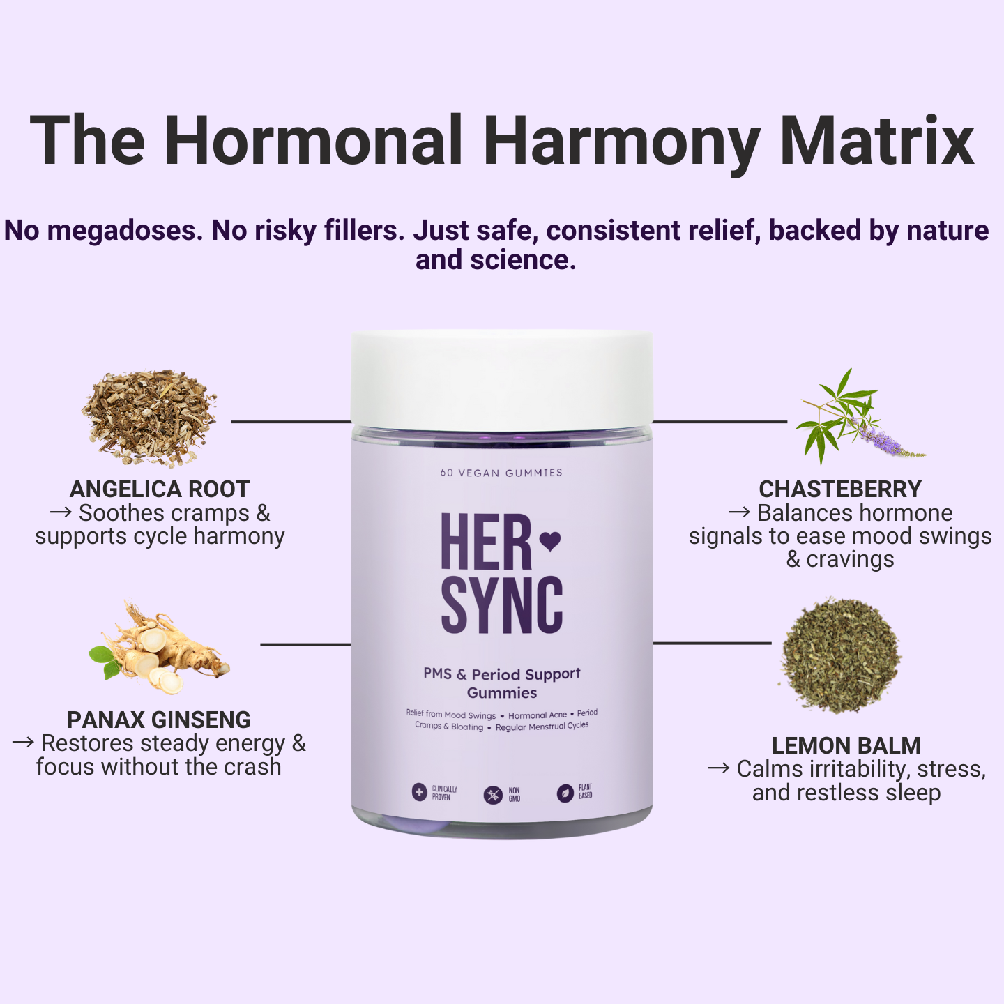 PMS & Period Support Gummies