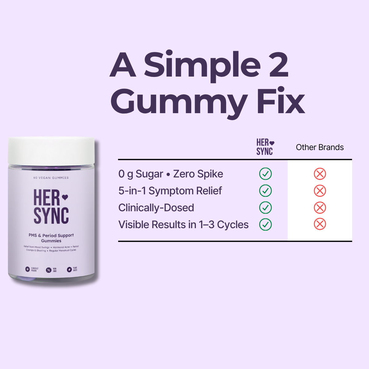 PMS Gummy Vitamin