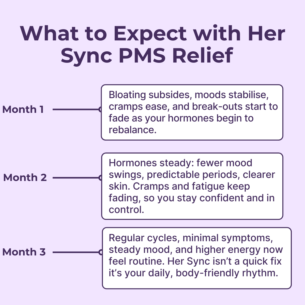 PMS Gummy Vitamin